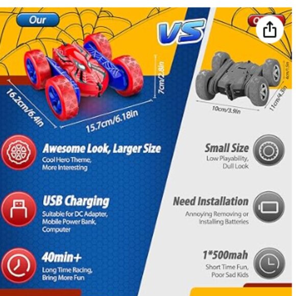 Rechargeable Drift Remote Control Car 4WD - Picture 3 of 3